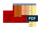 Lista de Desayunods Almuerzos y Comidas