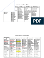 Contoh Kata Kerja Operasional