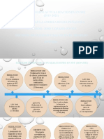 Actualizaciones SST 2019-2021