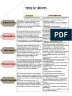 Tipos de Liderazgo, Tipo de Lider, Motivacion - Christian Rodriguez Valdiviezo