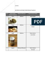 Tugas 2 Membuat Daftar Dan Deskripsi Produk Makanan Fungsional - Arifin N.H (XII IPA 3)