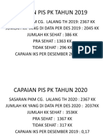 Pis PK 2019 Dan 2020