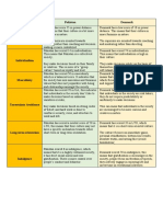 Hofstede's Cultural Dimensions Pakistan Denmark