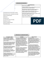 Cuadro Comparativo de Alteraciones de La Conducta