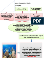 Konsep Komunitas Biotik