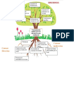 Arbol de Soluciones