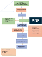 Peta Konsep IPA Modul 6