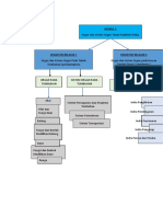 Peta Konsep Modul 3