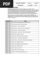 A-Index - Instrument Installation Details