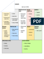 Lean Canvas FERRETERIA AGROFACIL 