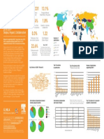 Sustainable Cities and Communities: 2015-2019 Output, Impact, Collaboration