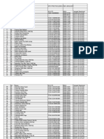 Daftar Usulan Penghapusan Nama Anggota dari simk DPD Flores Timur NTT