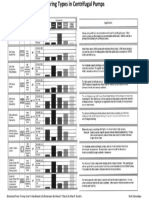 Extracted From: Pump User's Handbook Life Extension by Heinz P. Bloch & Allan R. Budris Kirit Domadiya