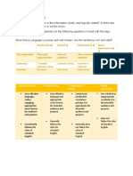 Analytical Rubric in Writing