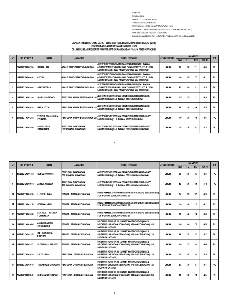 Pengumuman SKB PDF