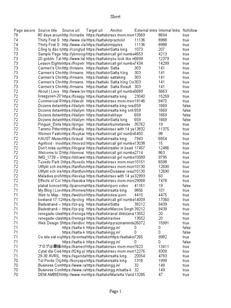 Sattakingg In Backlinks Pdf Mobile Phones Smartphone