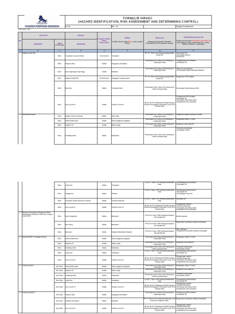 Tabel Hiradc K3 dan Penilaian Risiko | PDF