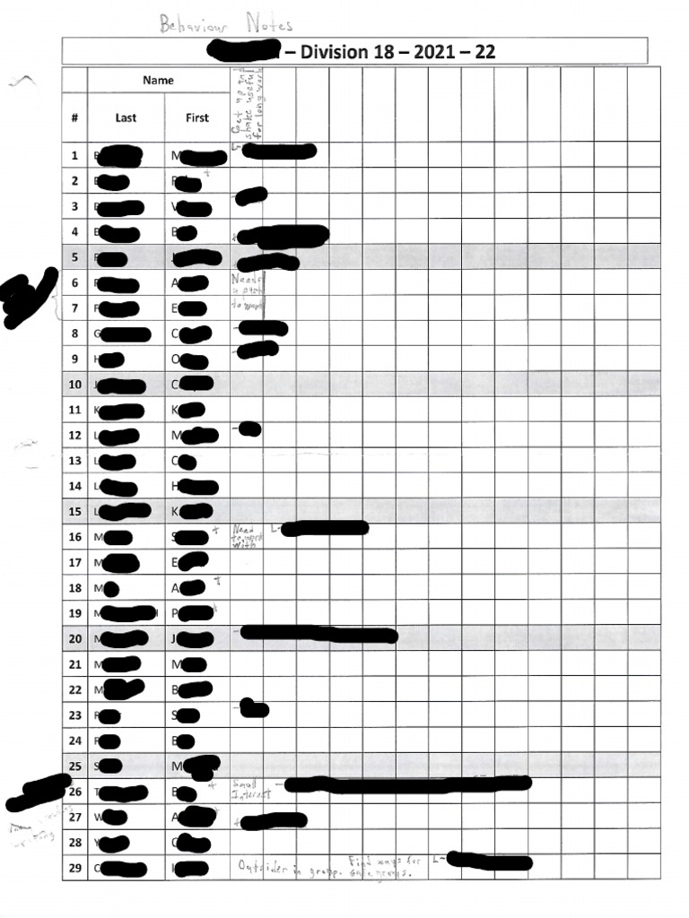 Behaviour list pdf