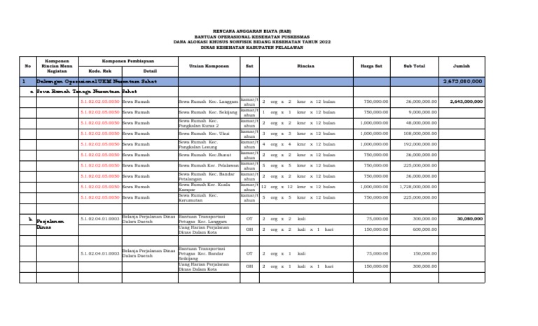 Contoh Rab Bok Kab 2022 | PDF