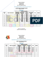 SK Barangay Contest Score Sheets