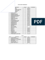 Kebutuhan Farmasi Ponek Maternal