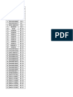Product List and Pricing Analysis | PDF | Home & Garden