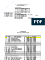 Distribusi PAT (Online)