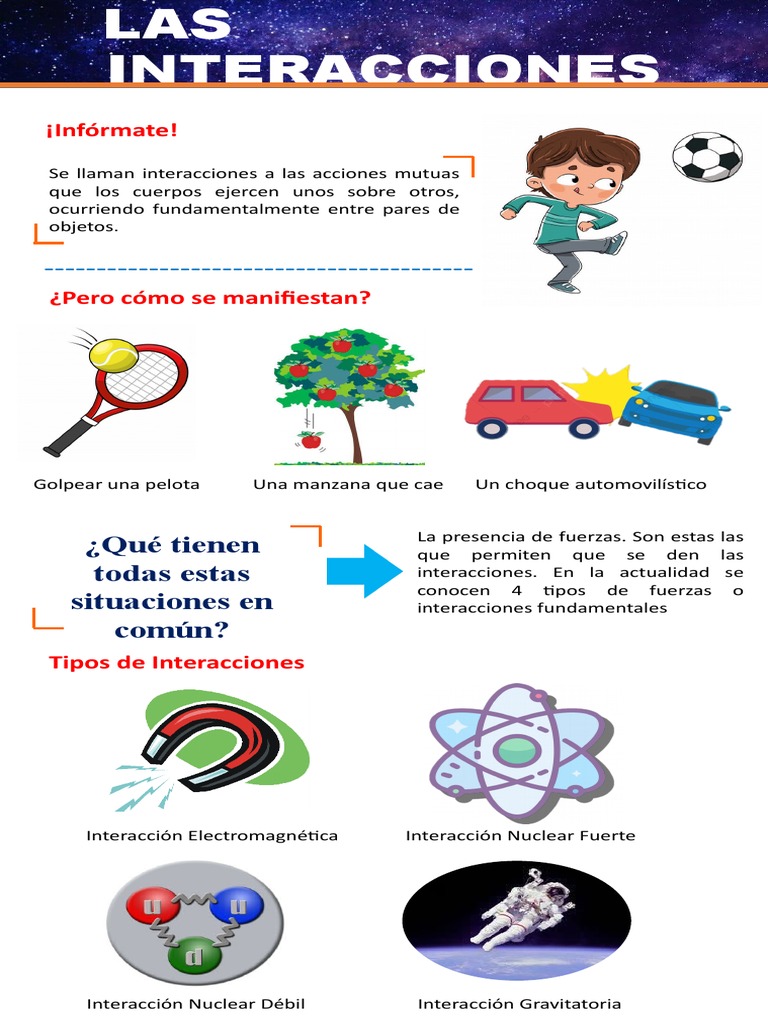 Infografía Las Interacciones | PDF | Filosofía