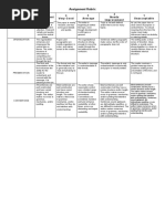 Assignment Rubric: Traits 5 Excellent 4 Very Good 3 Average 2 Needs Improvement 1 Unacceptable