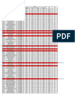 Nilai Akhir Praktikum DT 2021