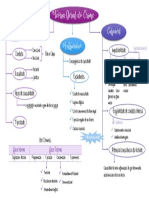 Mapa Mental - Teoria Geral Do Crime