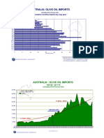 Australia: Olive Oil Imports: Cumulative Monthly Imports by Crop Year