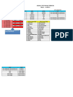 Jadwal Kelas X Aphp 2