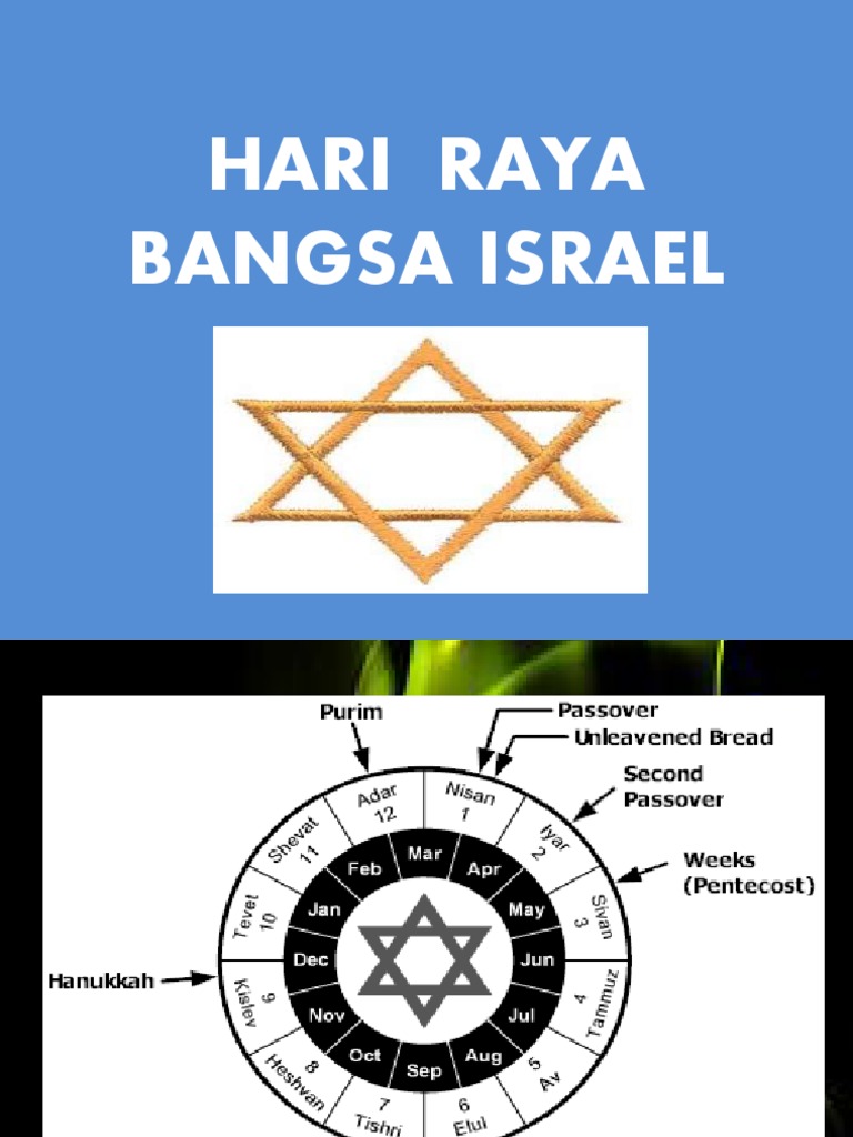 Hari Raya Besar Bangsa Israel | PDF