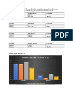 Market Share (Round 1-2)