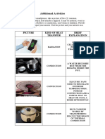 Additional Activities: Picture Kind of Heat Transfer Brief Explanation