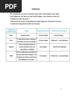 Conditionals: Conditional Sentence Type Usage If Clause Verb Tense Main Clause Verb Tense