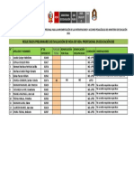 Resultados Preliminares CAS 2021 Profesional en Educacion