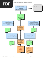 IATF 16949:2016 Clause 4 Context of The Organization: FD-440-001 Flow Diagram Process Interactions