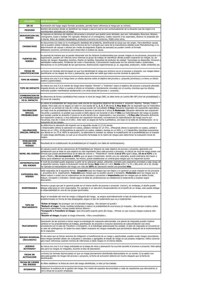HSEQ-MAT-001 Matriz de Gestion de Riesgos | PDF | Riesgo | Calidad ...