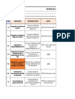 Indicadores de SST