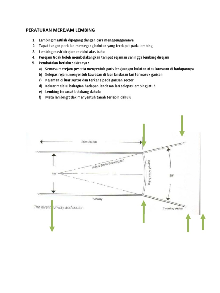 Rejam Lembing | PDF
