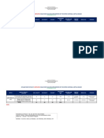 Utilization Status of Isolation Facilities Implemented by The Dpwh-National Capital Region