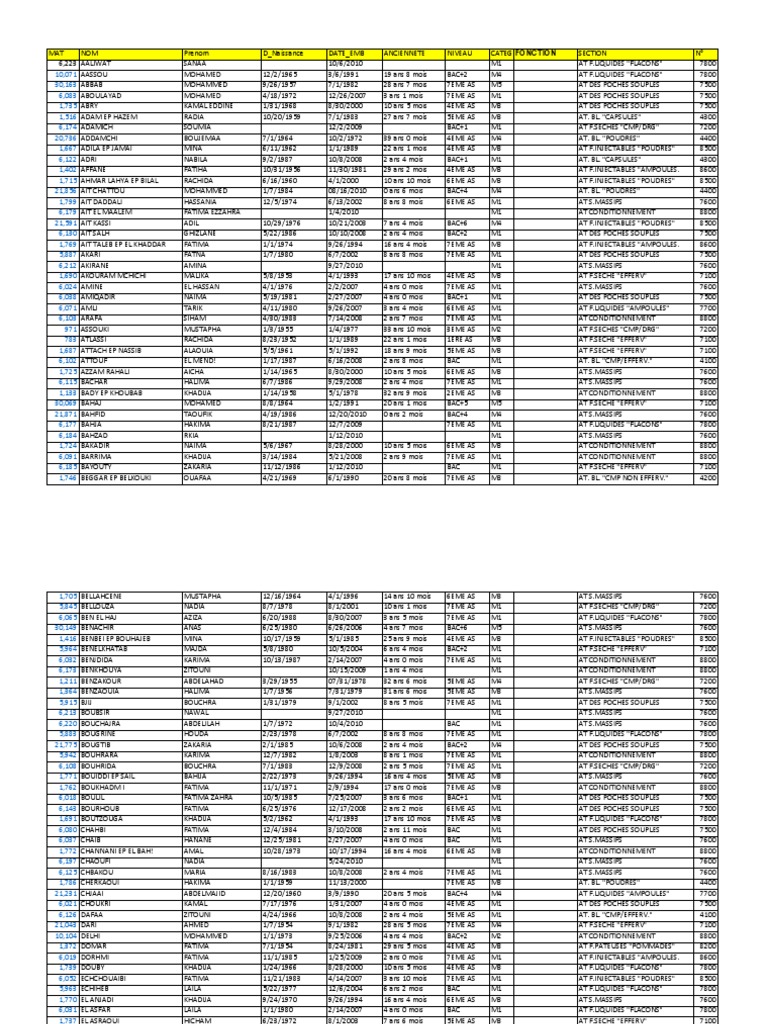 Dates de Naissances PDF