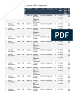 Lịch học FPT Polytechnic