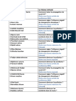 SUBDIVISION M2 RECHERCHE ET DOUCEMENTATION MESE 2021-  2022