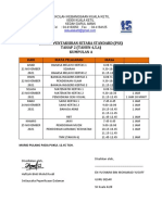 Jadual Pentaksiran Setara Standard Tahun 2021