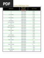 Johnson RPM Chart Evinrude E-Tec RPM Chart Mercury 4-Stroke RPM Chart ...