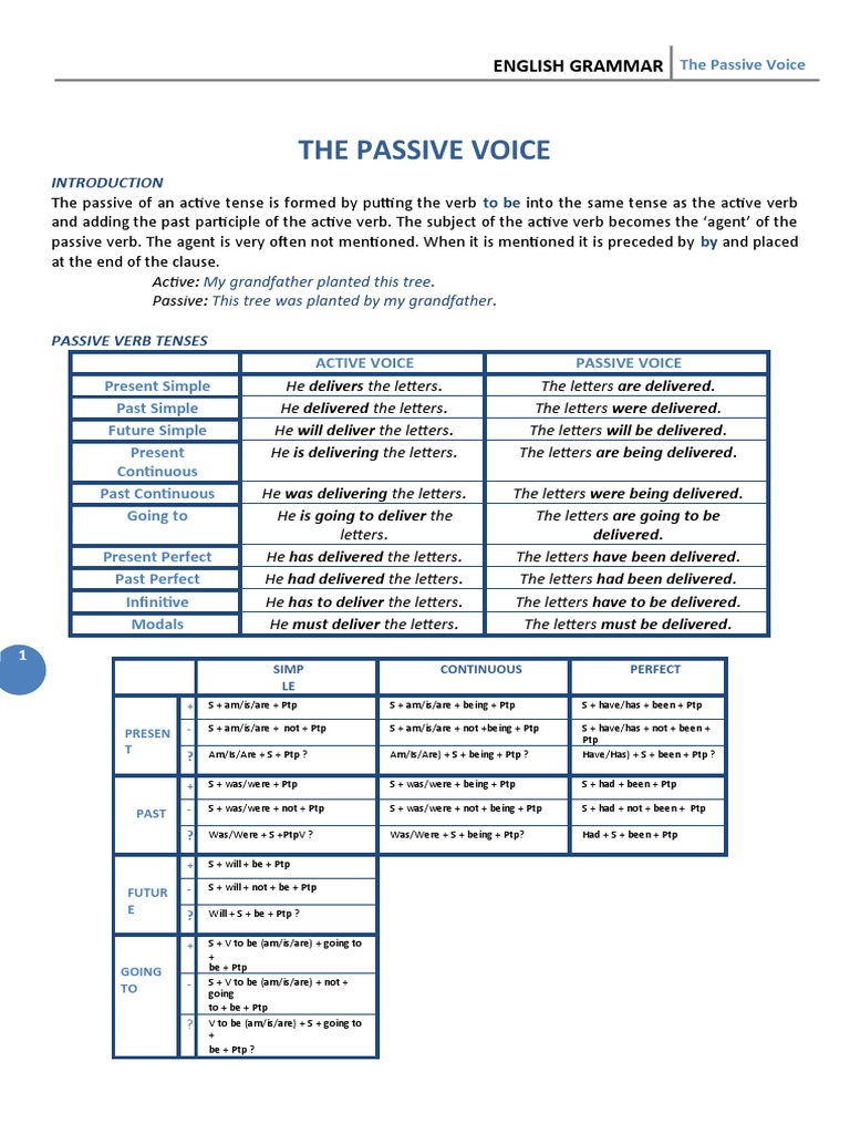 The Passive Voice: My Grandfather Planted This Tree. This Tree Was ...