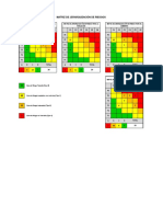 Categorizacion de Riesgos